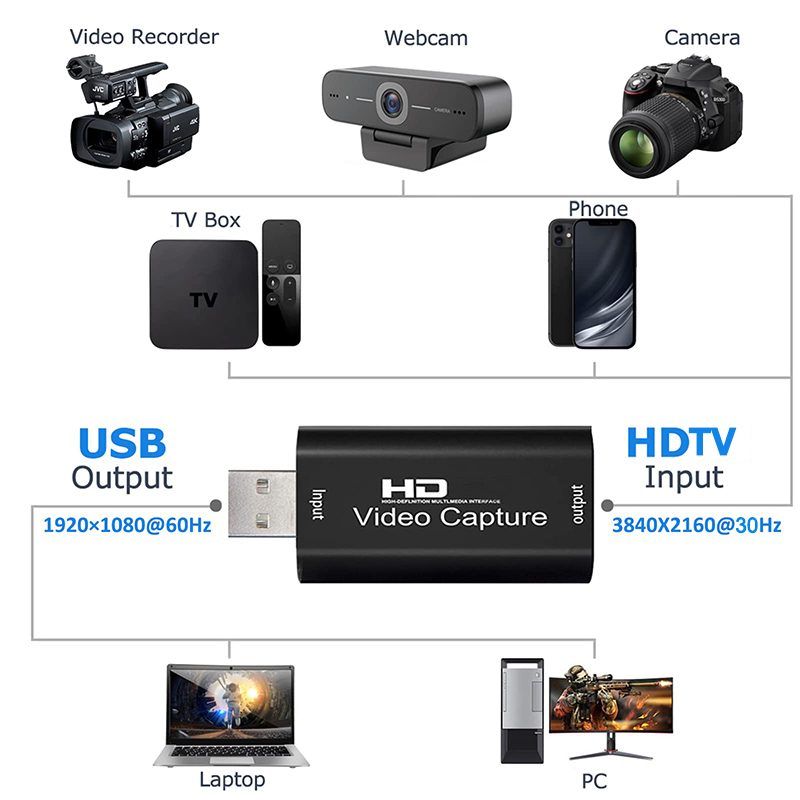 USB 2.0 بطاقة التقاط الفيديو H - مراجعة Monitor Portable Usb وسعره