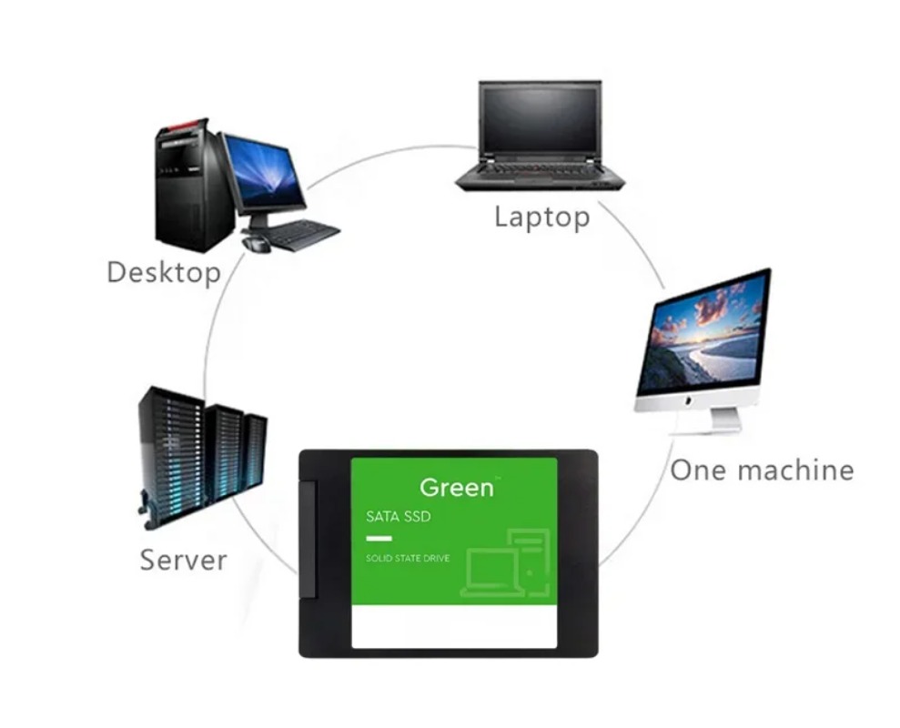 قرص صلب خارجي SSD بسعة 500 جيج - مراجعة Laptop External Accessories وسعره