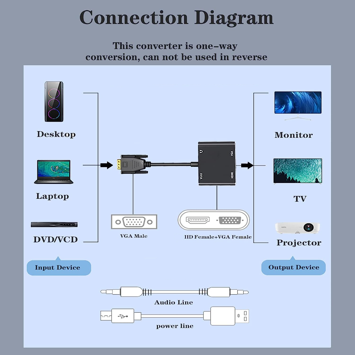 محول عرض متوافق مع VGA (المضيف - مراجعة Monitor Portable Usb وسعره