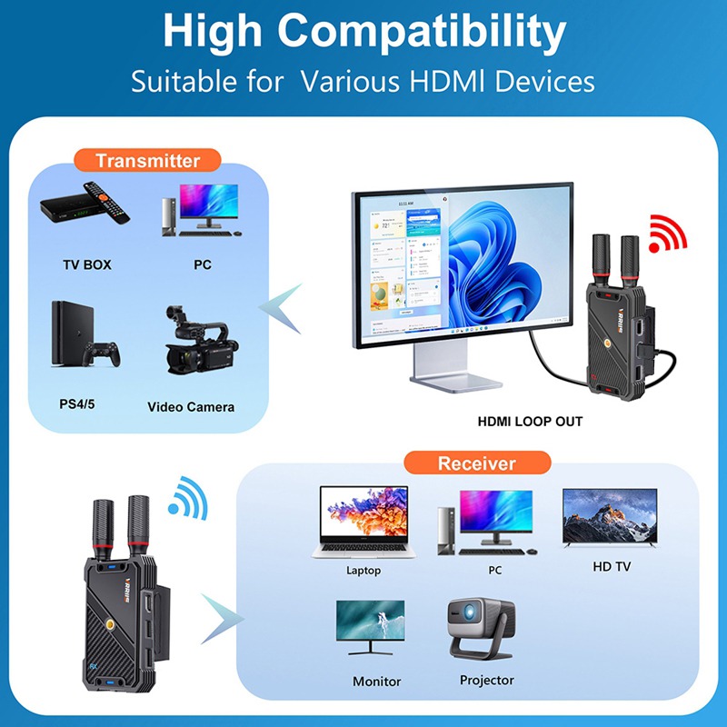 VRRIIS WL082K 400m لاسلكي HDMI - مراجعة Laptop Accessories Distributor وسعره