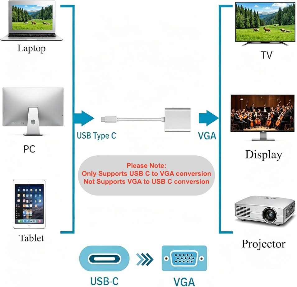 محول TABLLYUGE من USB C إلى VG - مراجعة Monitor Portable Usb وسعره
